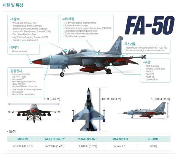 ▲ FA-50 경공격기.ⓒKAI
