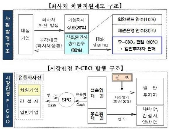 ▲ ⓒ신용보증기금