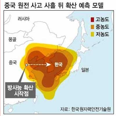 중국 산둥반도에서 원전사고가 일어나면 중국 보다 우리나라가 더 큰 피해를 입는다. [그래픽: 한국원자력안전기술원]