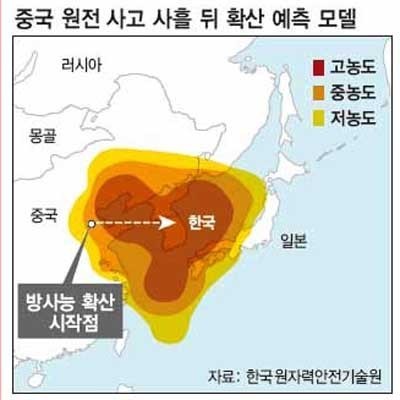 ▲ 중국 산둥반도에서 원전사고가 일어나면 중국 보다 우리나라가 더 큰 피해를 입는다. [그래픽: 한국원자력안전기술원]
