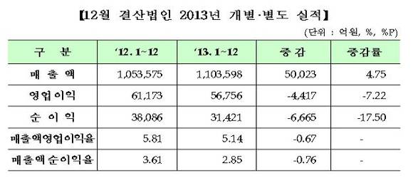 ▲ ⓒ한국거래소