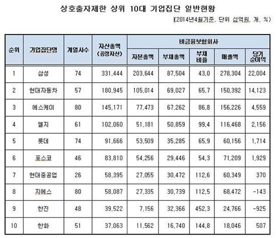 ▲ ⓒ자료=공정위