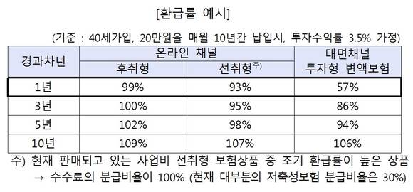 ▲ ⓒ금융감독원