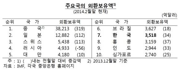 ▲ ⓒ한국은행