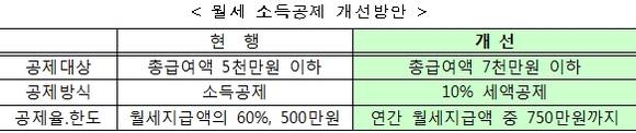 ▲ ⓒ국토교통부