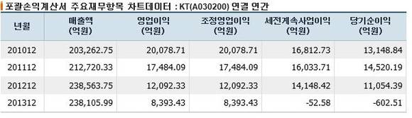 ▲ ⓒ연합뉴스