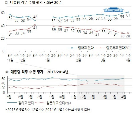 ▲ 자료제공=한국갤럽