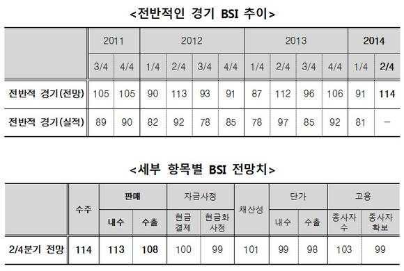 ▲ ⓒIBK경제연구소