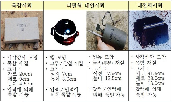▲ 북한군 지뢰.ⓒ합동참모본부