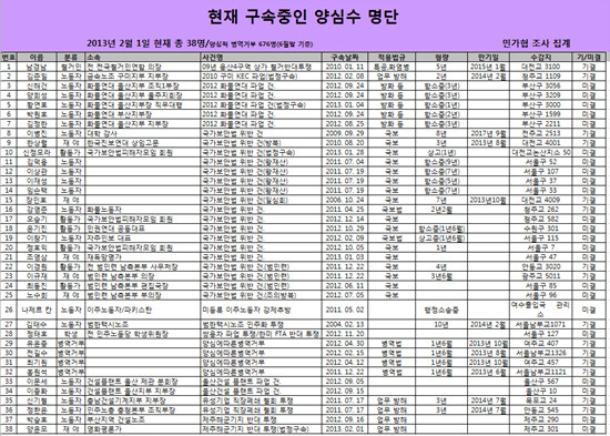 ▲ 무단 방북하여 북한체제와 김씨 부자를 찬양한 이적단체 범민련 부의장 노수희씨 ⓒ 채널A 영상 캡쳐