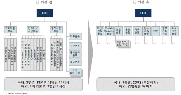 ▲ ⓒ사진제공: 현대그룹