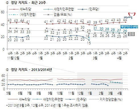 ▲ 안철수 새정치민주연합 공동대표가 10일 오후 여의도 국회의사당에서 기초공천 결정과 관련 입장표명을 위해당 대표실로 들어오고 있다. ⓒ 이종현 기자