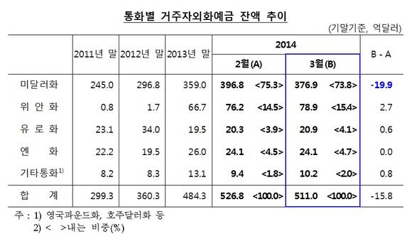 ▲ ⓒ한국은행