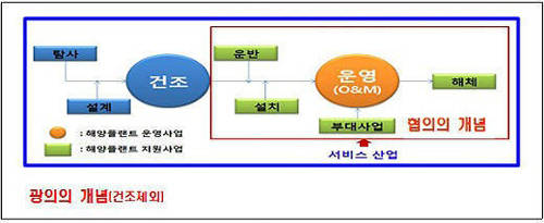 ▲ 반잠수식 시추선 모습ⓒ제공=선박해양플랜트연구소