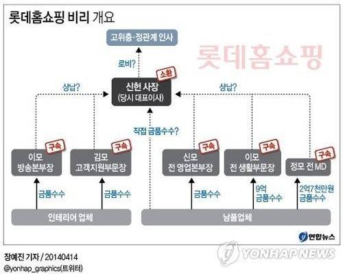 ▲ ⓒ연합뉴스