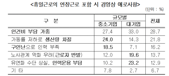 ▲ ⓒ자료제공: 한국경영자총협회