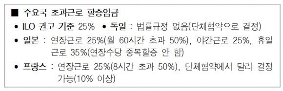 ▲ ⓒ자료제공: 한국경영자총협회