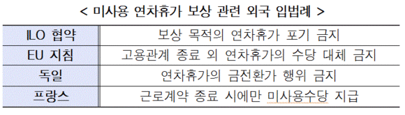 ▲ ⓒ자료제공: 한국경영자총협회