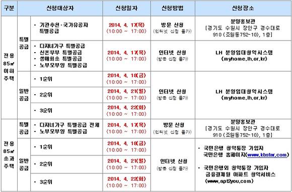 ▲ LH 수원세류 입주자모집공고.ⓒLH