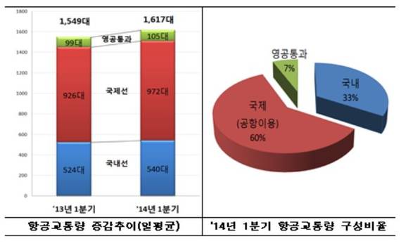 ▲ ⓒ사진=국토부 제공