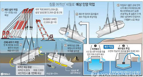 ▲ ⓒ제공=해수부