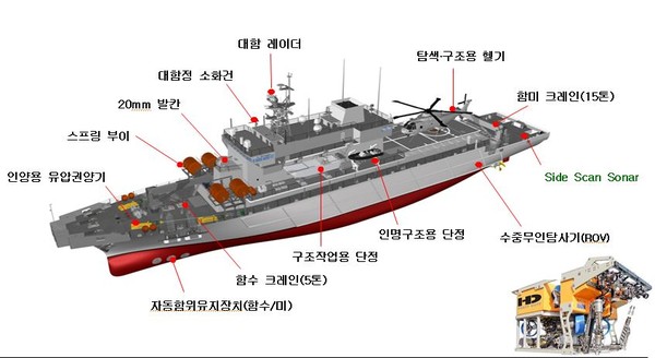 ▲ 최첨단 '통영함' 탑재장비.ⓒ국방부