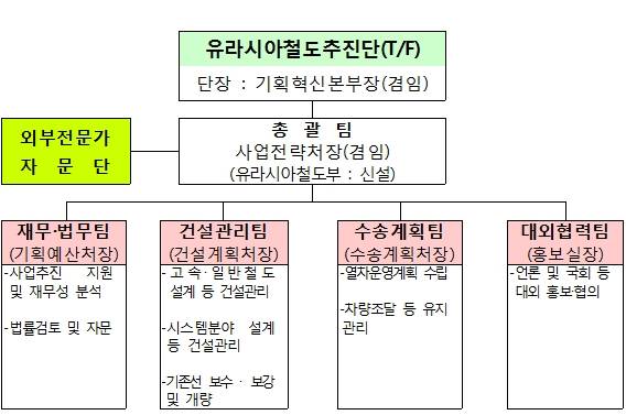 ▲ ⓒ한국철도시설공단