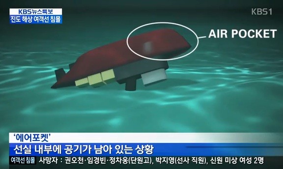 ▲ 세월호 침몰 직후 언론들은 일부 인사들의 주장을 듣고 '에어포켓' 존재 가능성을 부각시켰다. 과연 그랬을까. [사진: 당시 KBS 보도화면 캡쳐]