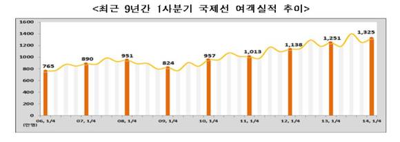 ▲ ⓒ국토부 제공