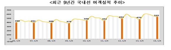 ▲ ⓒ국토부 제공