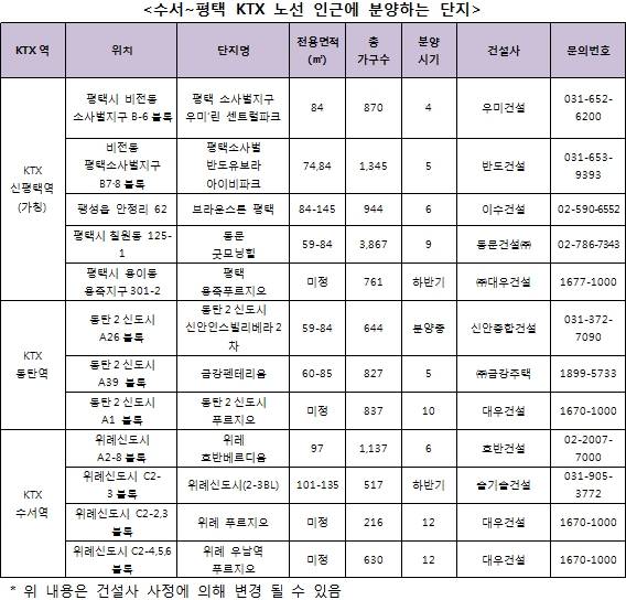 ▲ ⓒ각 사