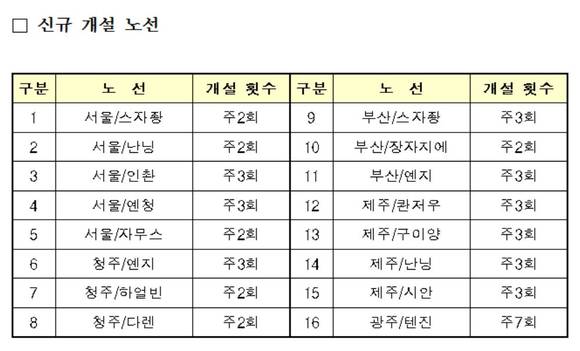 ▲ ⓒ국토교통부 제공