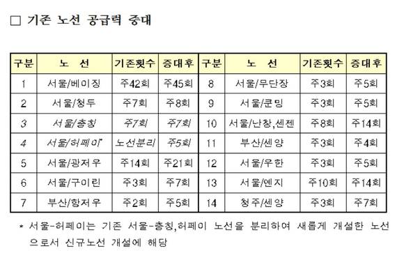 ▲ ⓒ국토교통부 제공