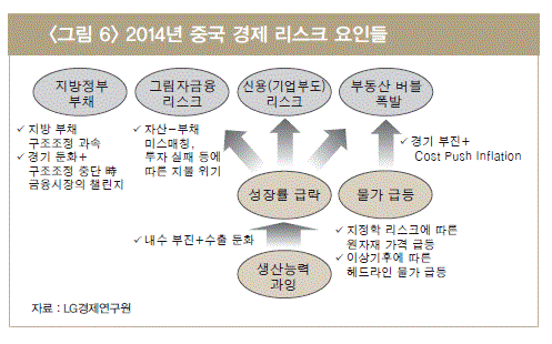 ▲ ⓒ자료제공: LG경제연구원