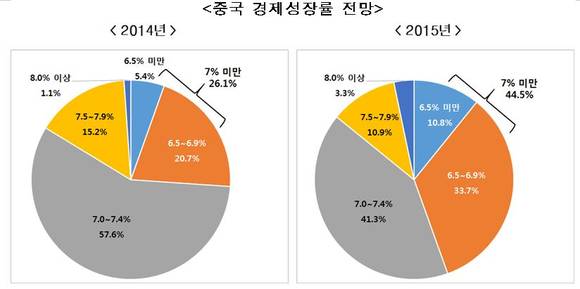 ▲ ⓒ자료제공: 전경련