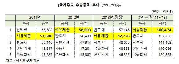 ▲ @산업통상자원부