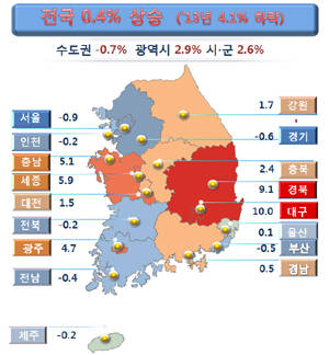 ▲ 2014년도 공동주택 공시가격 변동률 현황.ⓒ국토교통부