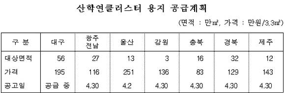 ▲ 김천혁신도시 전경.ⓒ뉴데일리