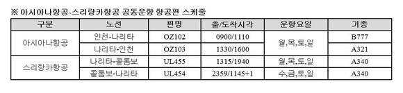 ▲ 아시아나항공-스리랑카항공 공동운항 항공편 스케쥴