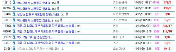 ▲ 좌파세력이 박근혜 대통령을 비난하기 위해 퍼나른 사진. 이 사진의 주인공은 박사모 회원으로 안산에서 박근혜 대통령에게 위로 받은 여성 오모씨와는 다른 인물로 확인됐다. ⓒSNS 캡처화면