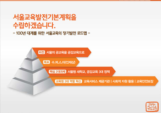 ▲ 서울교육발전기본계획 ⓒ 고승덕 캠프 제공