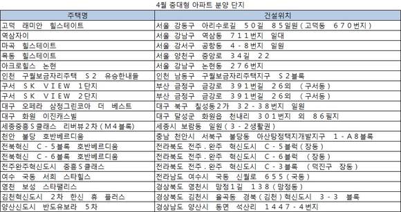 ▲ ⓒ금융결제원