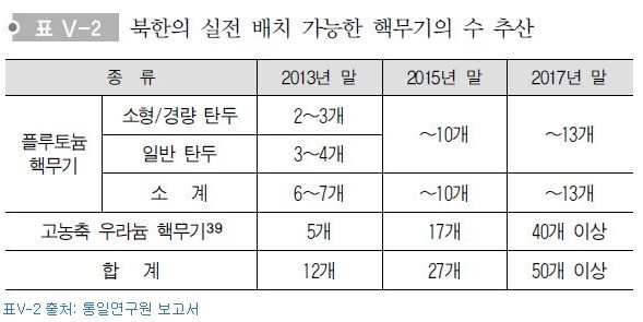 ▲ 북한은 현재 해저에 설치한 비밀 핵시설에서 우라늄을 농축하고 있다. 북한이 해저 핵시설 활동으로 어느 정도의 고농축우라늄을 획득하고 있는지에 대해서는 알려진 정보가 없다./출처: 위키리크스 원문자료