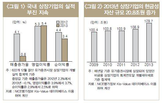 ▲ ⓒ자료제공:LG경제연구원