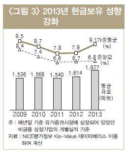 ▲ ⓒ자료제공:LG경제연구원