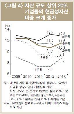 ▲ ⓒ자료제공:LG경제연구원