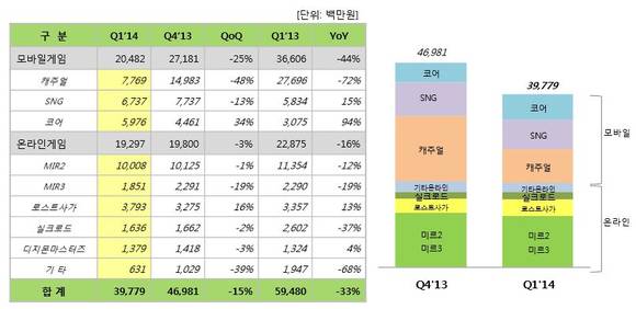 ▲ ⓒ위메이드 엔터테인먼트