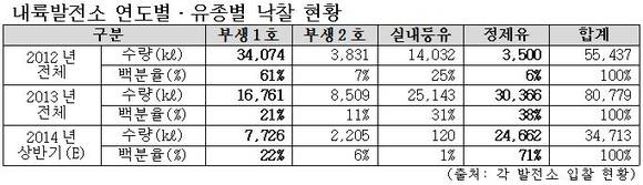 ▲ ⓒ 여수소재 재원산업 재생유 종합물류센터 전경. 출처 홈페이지