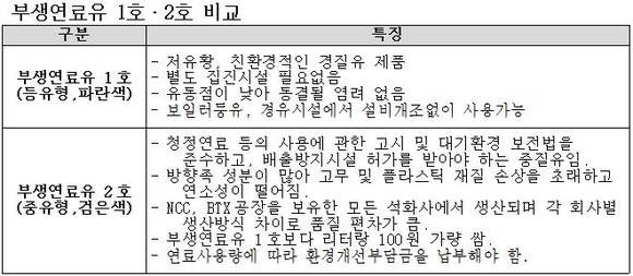 ▲ ⓒ 여수소재 재원산업 재생유 종합물류센터 전경. 출처 홈페이지