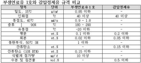 ▲ ⓒ 여수소재 재원산업 재생유 종합물류센터 전경. 출처 홈페이지